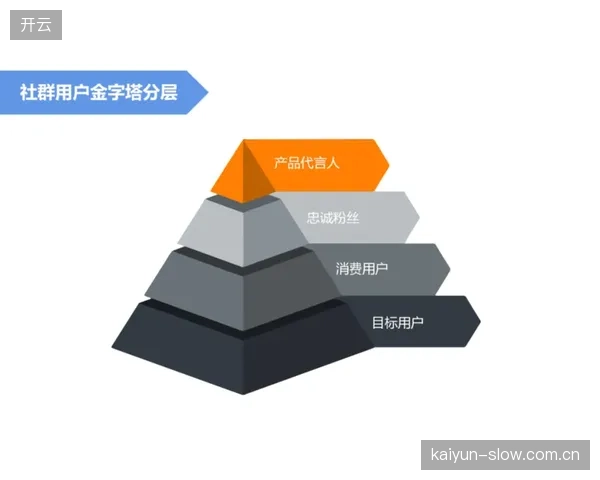 内容生产团队从单一平台分发转向多渠道矩阵运营